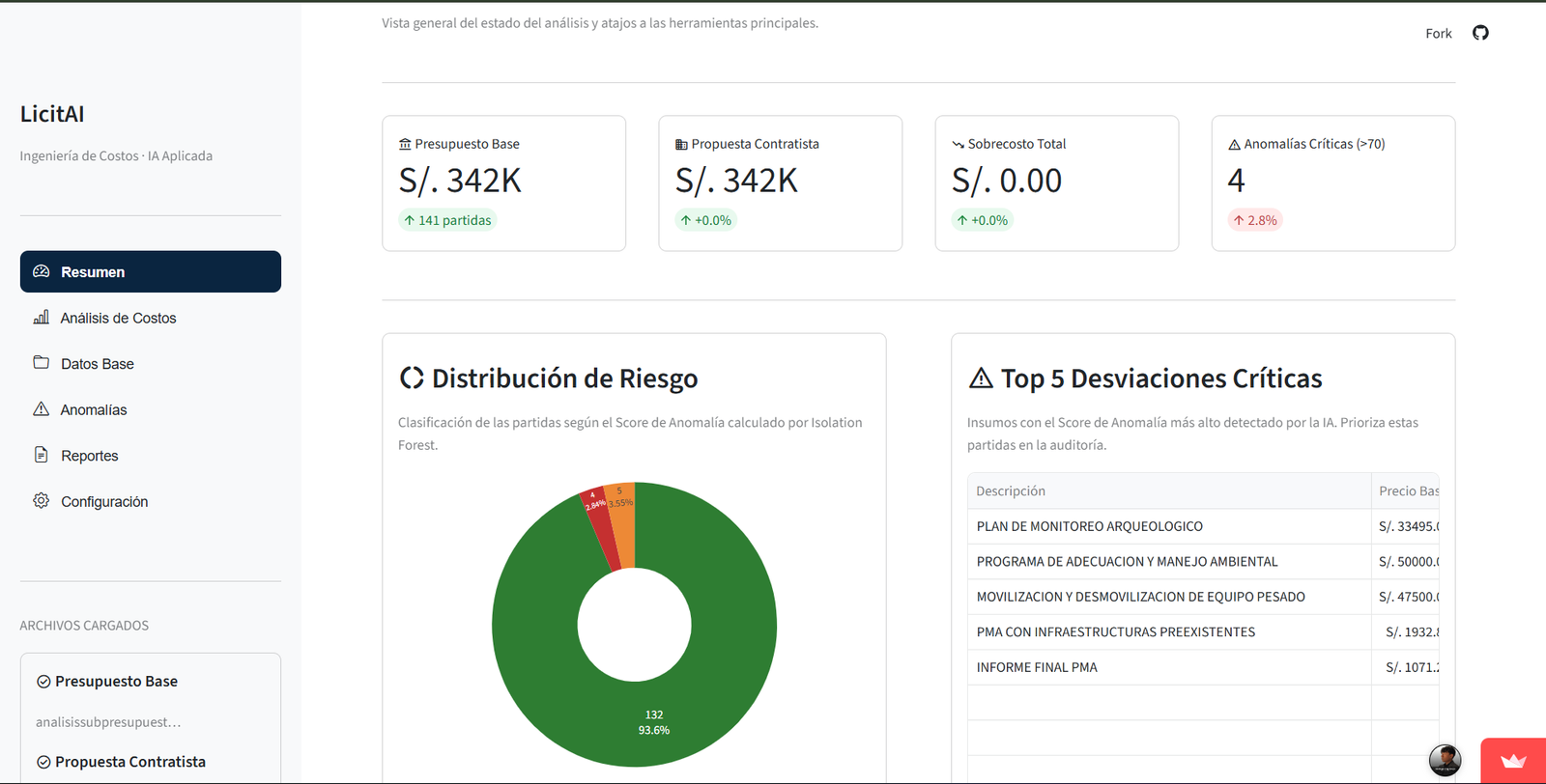 LicitAI — plataforma de auditoría de presupuestos con IA